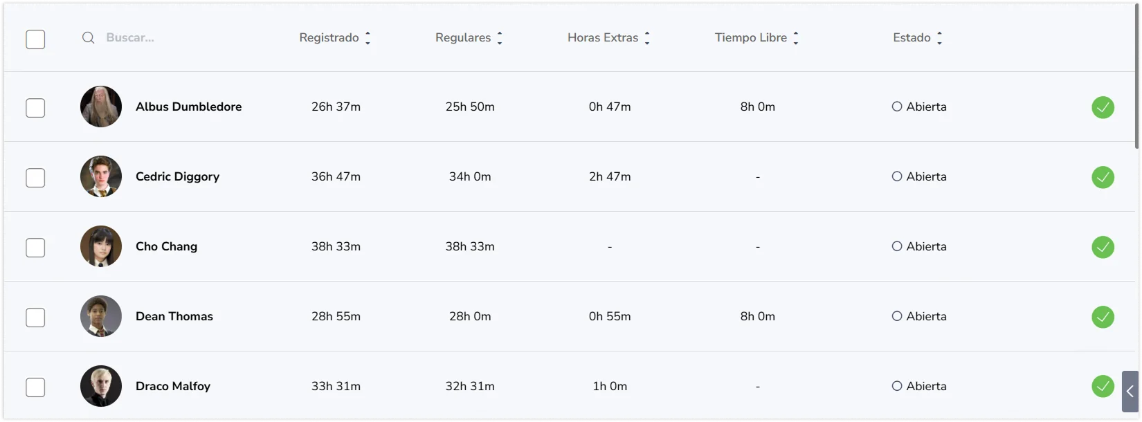 Pay period that are in open status