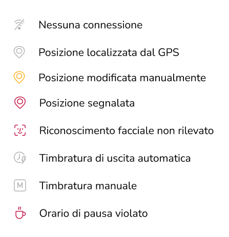 Time entry indicators on timesheets