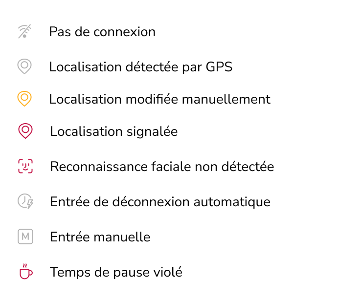 Time entry indicators on timesheets french