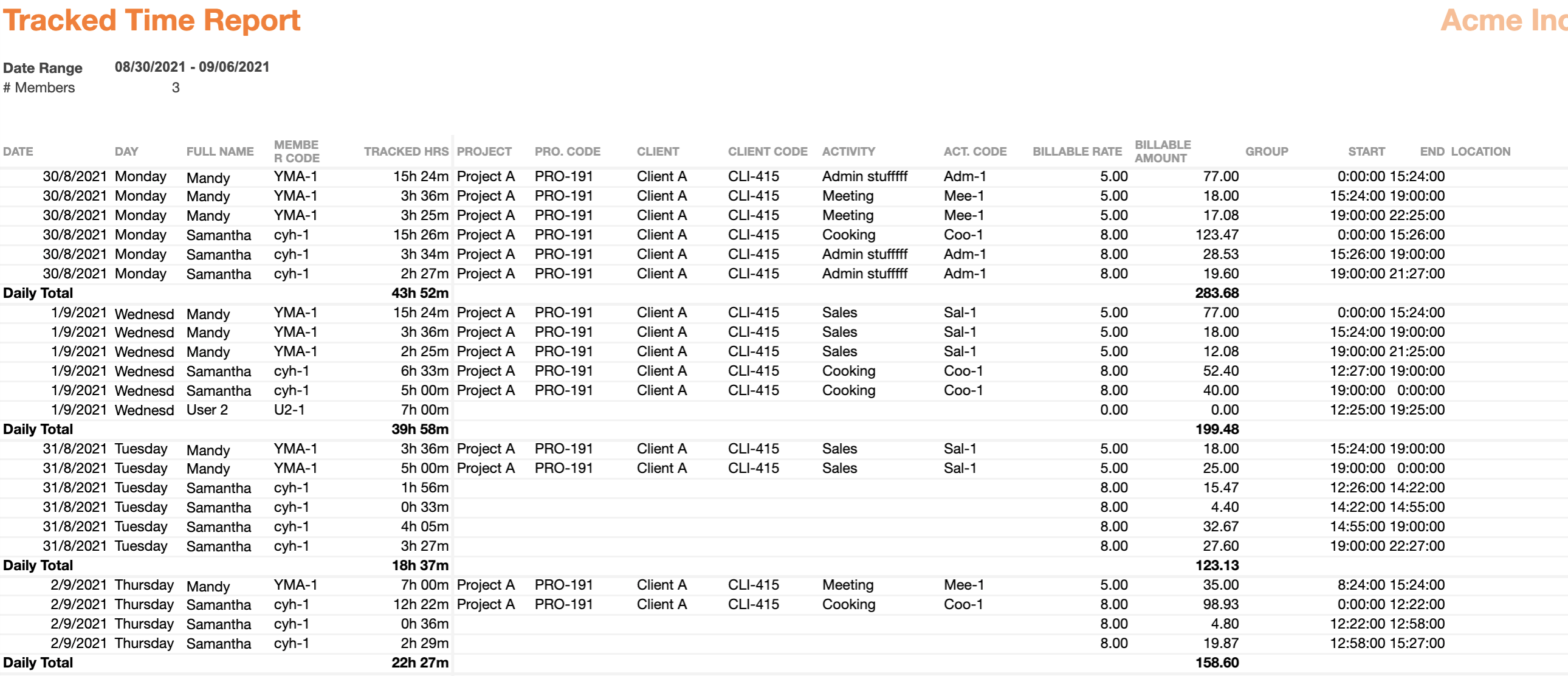 Um relatório de resumo mais detalhado baseado no intervalo de datas que você escolheu e classificado pelas opções de grupo e subgrupo