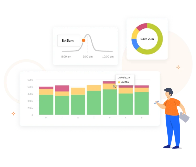 I dati sul tempo vengono visualizzati sotto forma di grafici utilizzando il software di time tracking di Jibble.