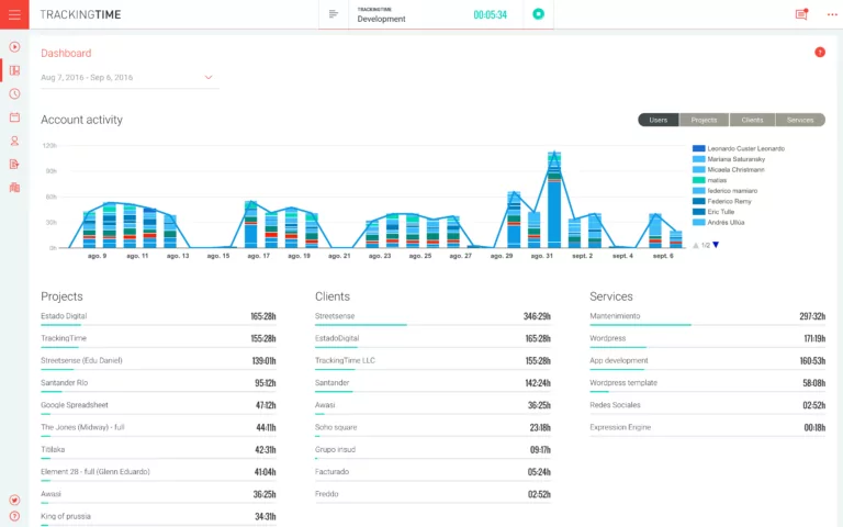 Painel de controle do TrackingTime exibindo atividade da conta, projetos, clientes e serviços