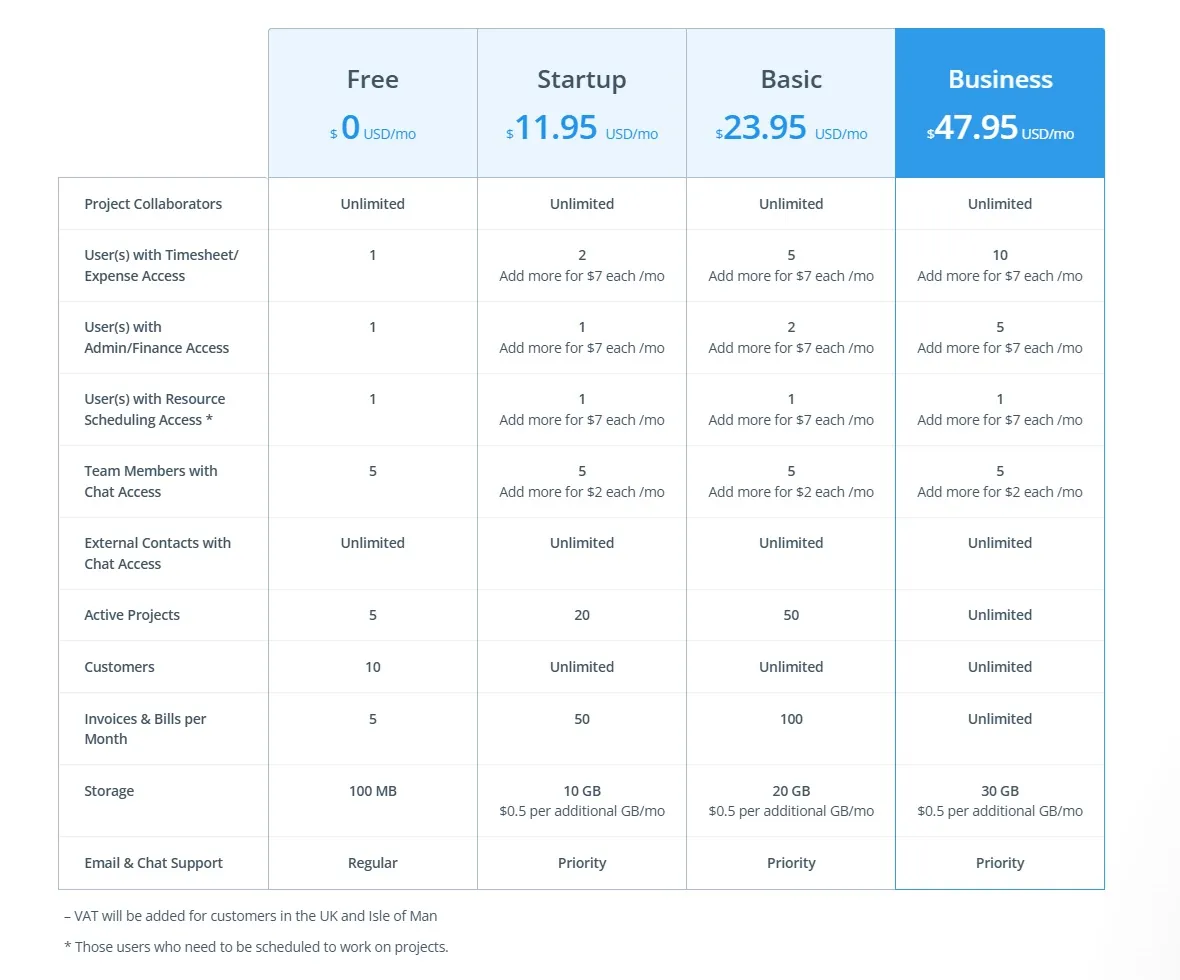 Avaza software pricing plans and included features