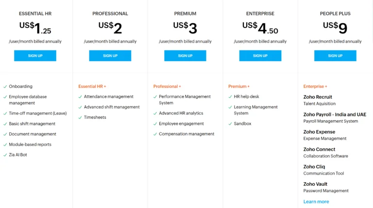 view of Zoho People's pricing