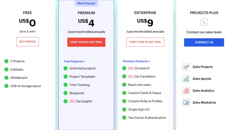 view of Zoho Project's pricing tiers