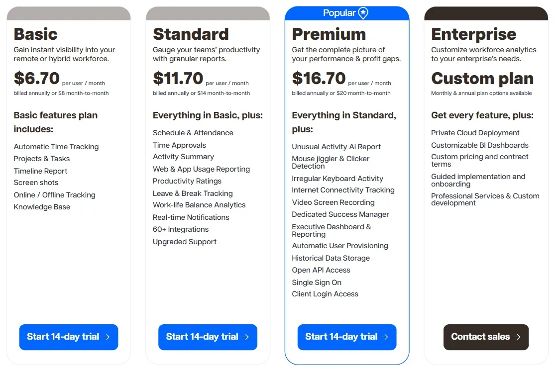 An overview of Time Doctor pricing plans and their included features.