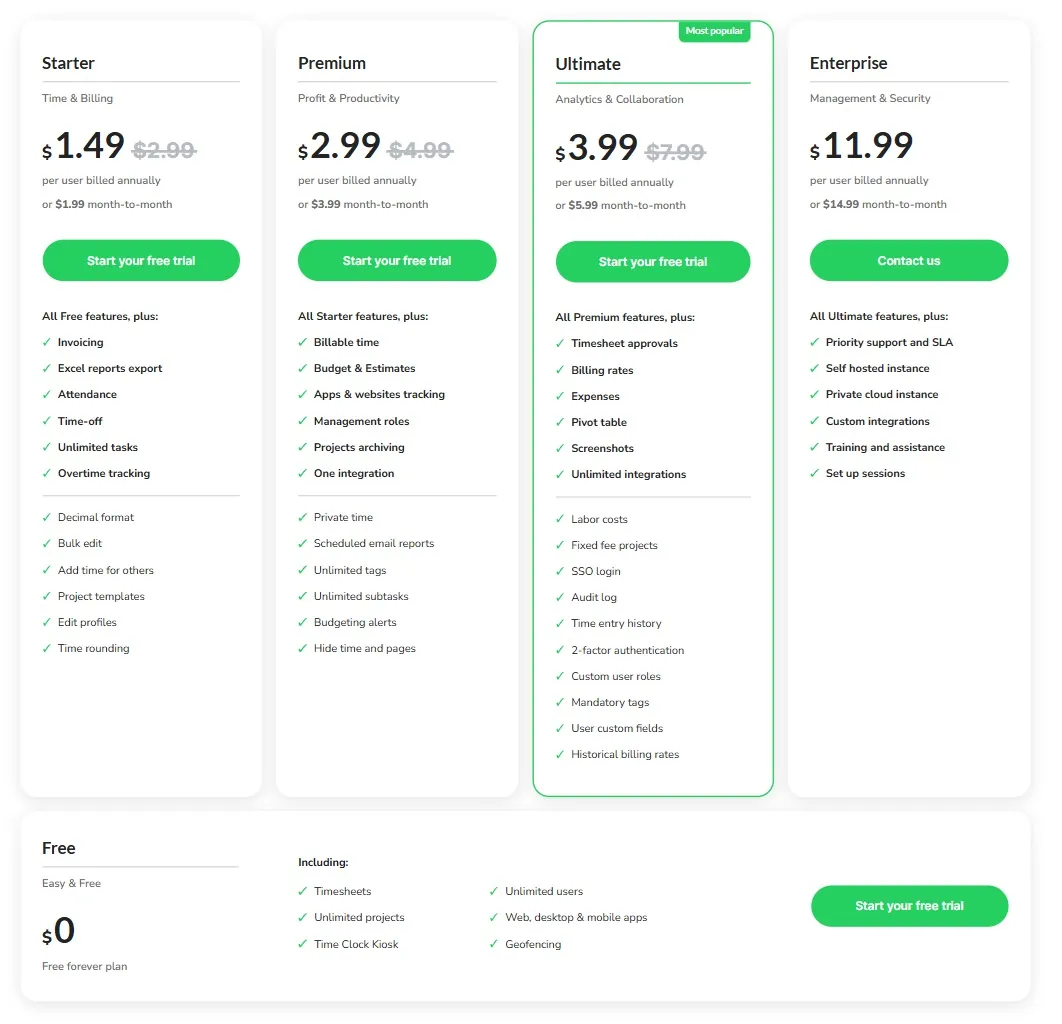 TimeCamp-Preise und Übersicht über die enthaltenen Funktionen