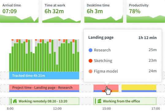 review time tracker desktime (report)