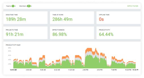 review time tracker tools desktime