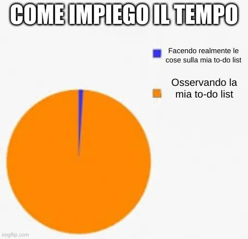 Meme grafico della distribuzione del tempo.