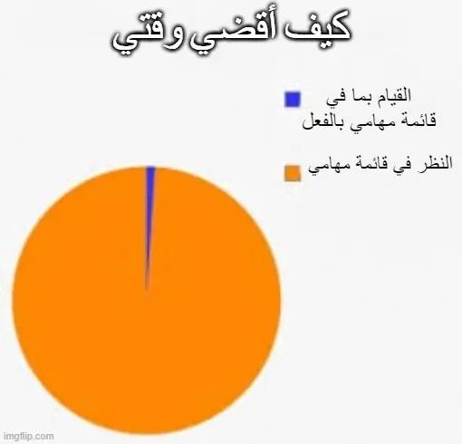 مخطط عن قضاء الوقت.