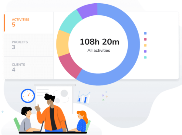 Report e attività di progetti, attività e clienti.