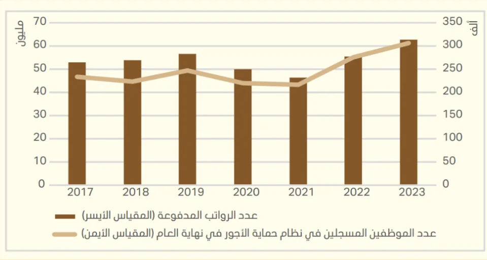 المعاملات المالية من خلال نظام حماية الأجور الإماراتي