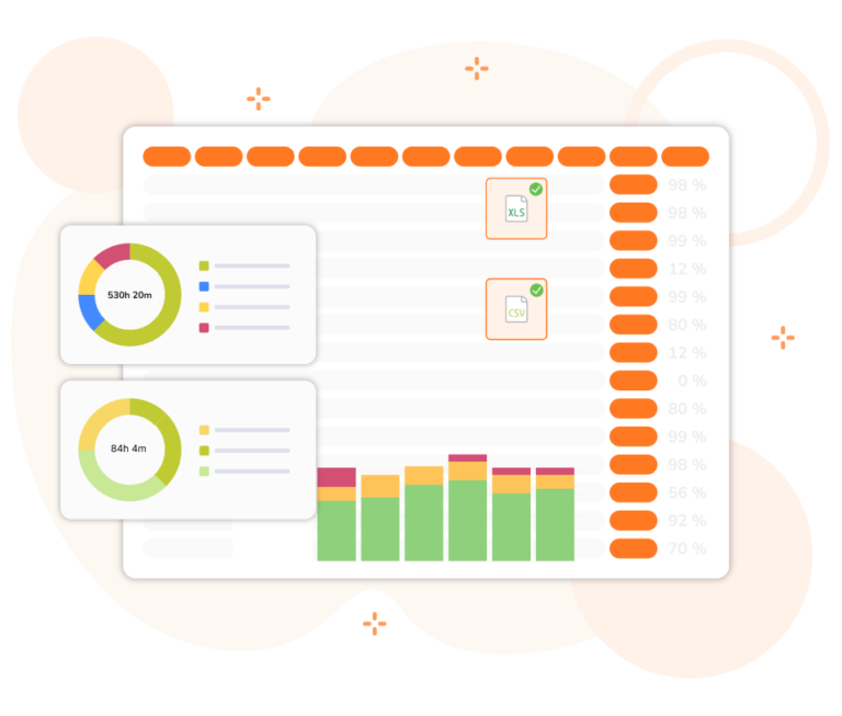 Berichte und Analysen zu den Anwesenheitszeiten und der Produktivität deines Teams.