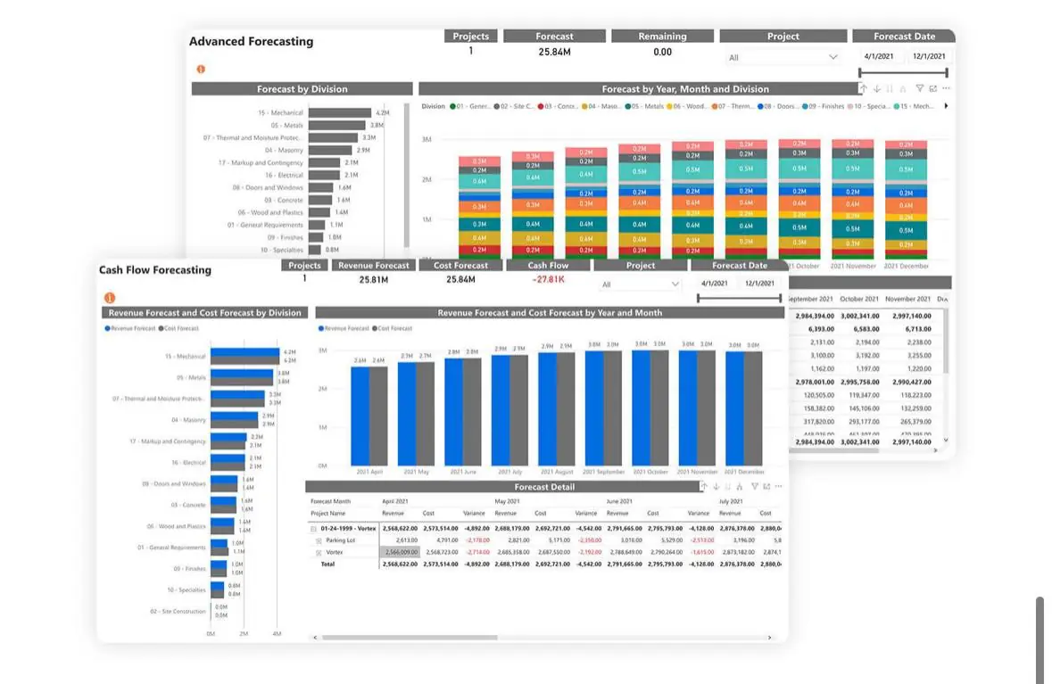 Reports generated by Procore. Image credits to Procore.