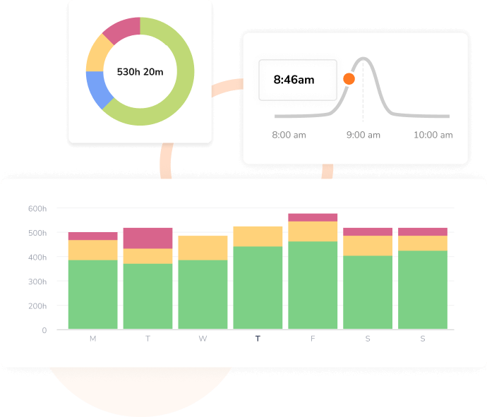 Report e analisi dettagliati per migliorare la produttività del team.