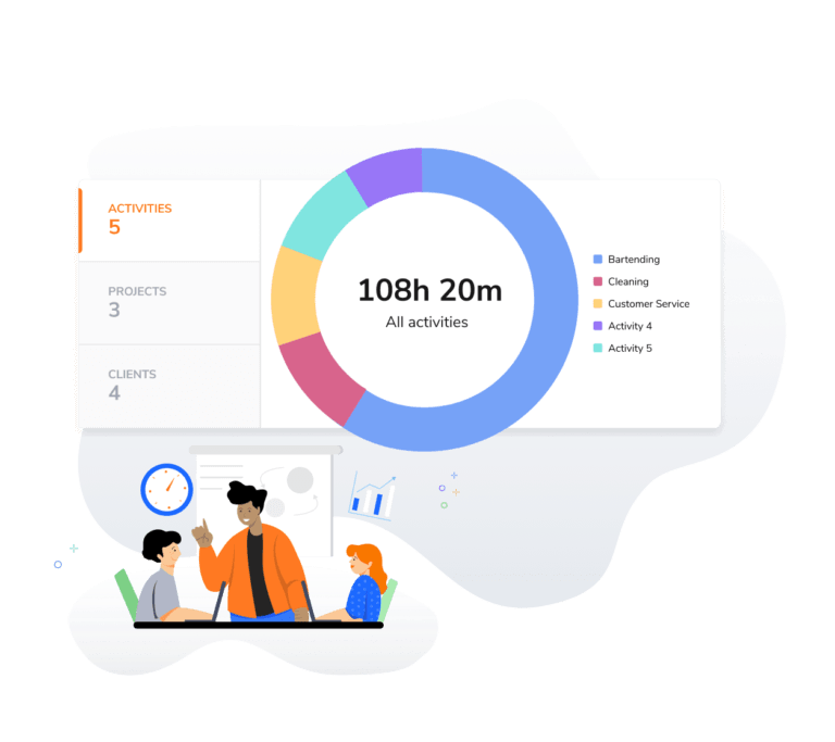 Grafico delle ore tracciate per task, attività, progetto o cliente.