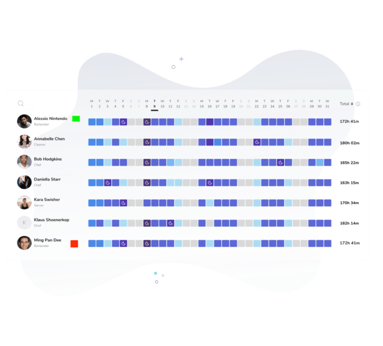 Timesheet completi con calcoli automatici delle ore tracciate.