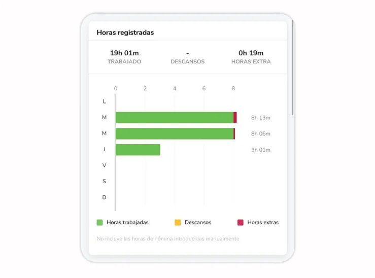 Tracked hours on dashboard on mobile app