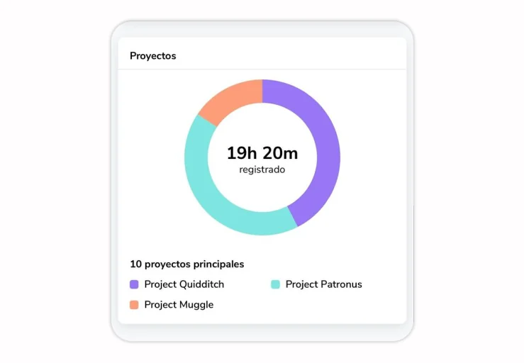 Projects on dashboard on mobile app