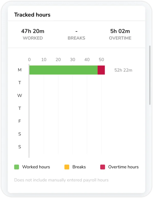 Tracked hours widget on mobile