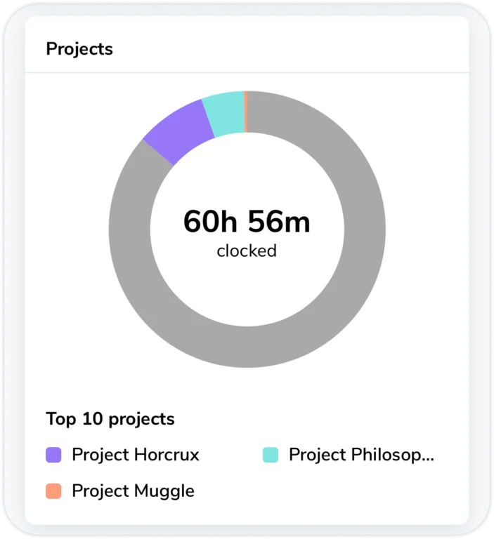 Project widget on mobile