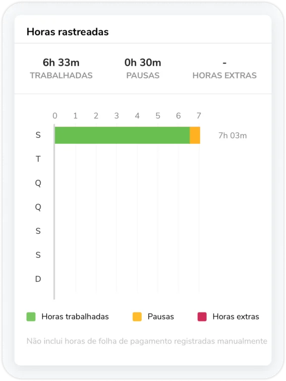 Tracked hours widgets