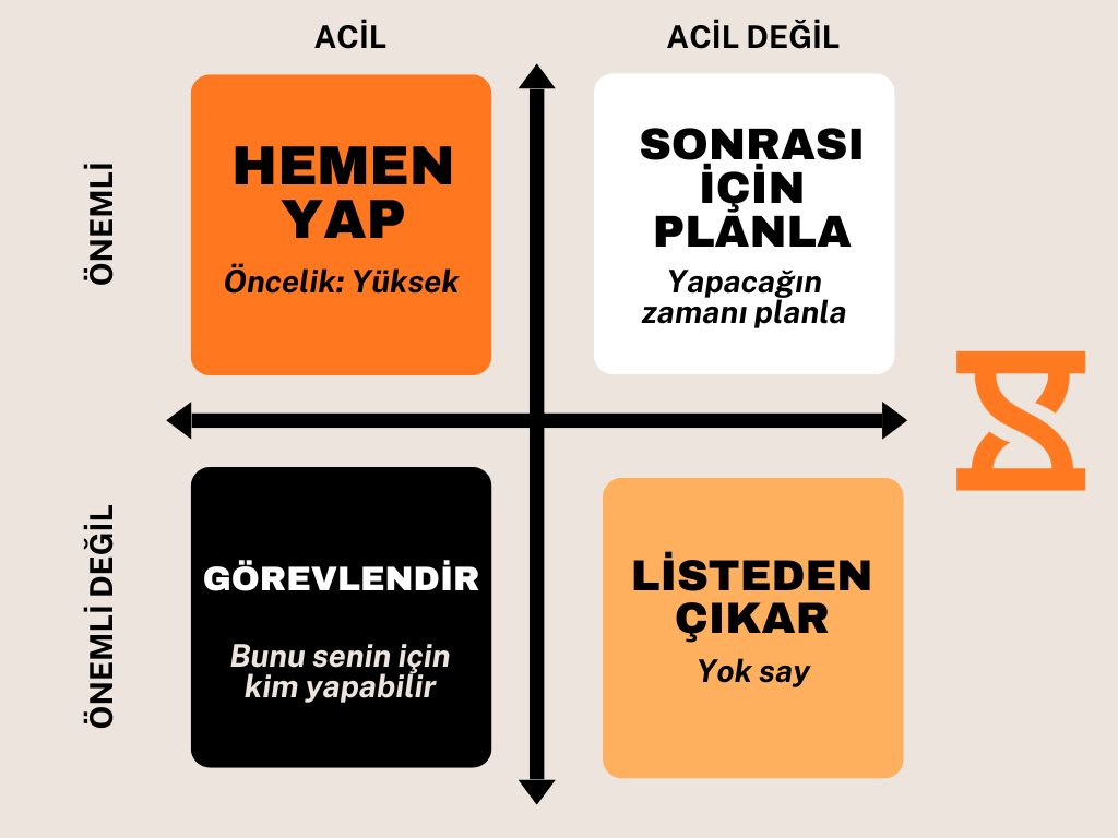 Eisenhower Matrisi - Turkish