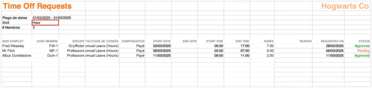 Time off overview export hour