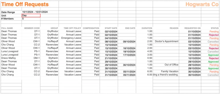 Daily time off request export