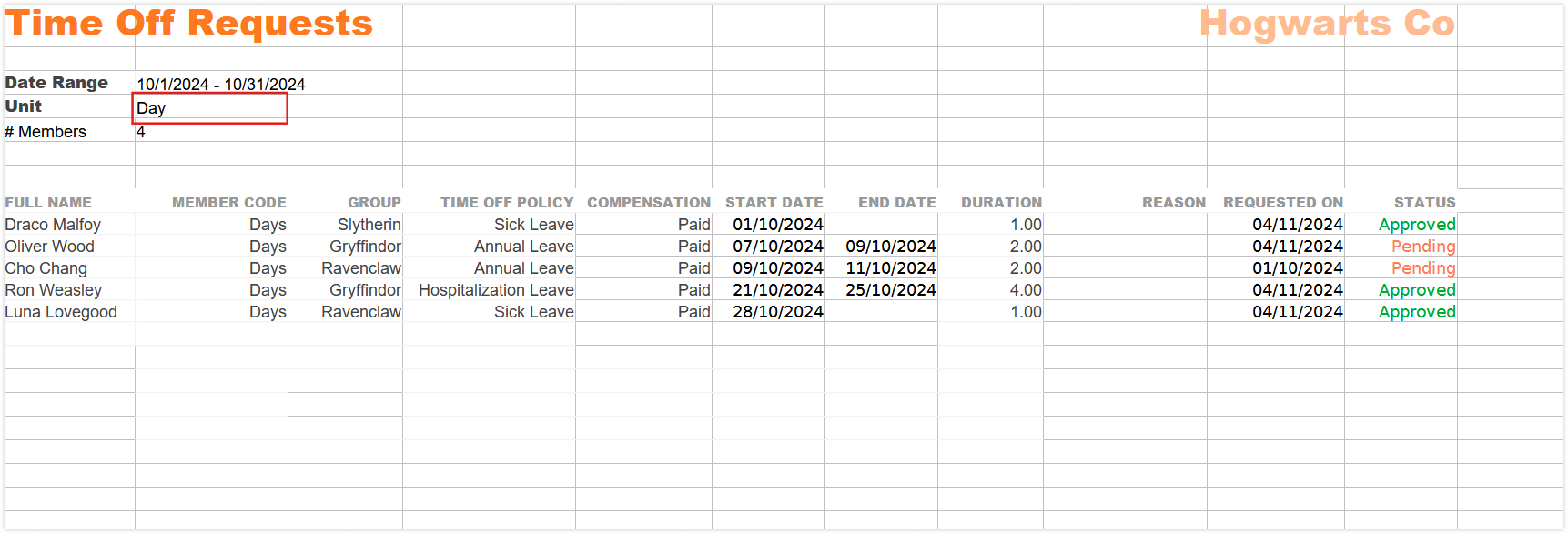 Time off request report (day)