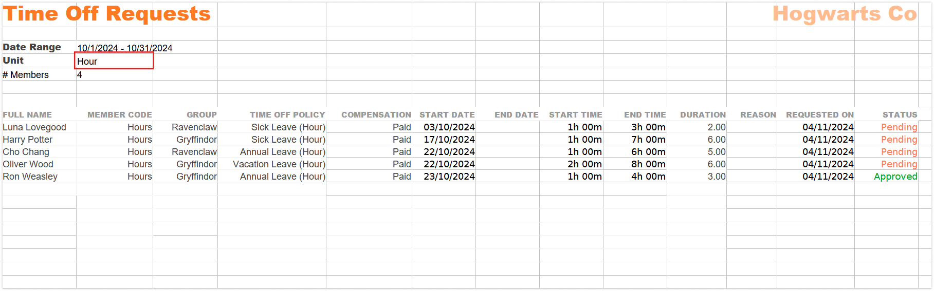 Time off request report (hour)