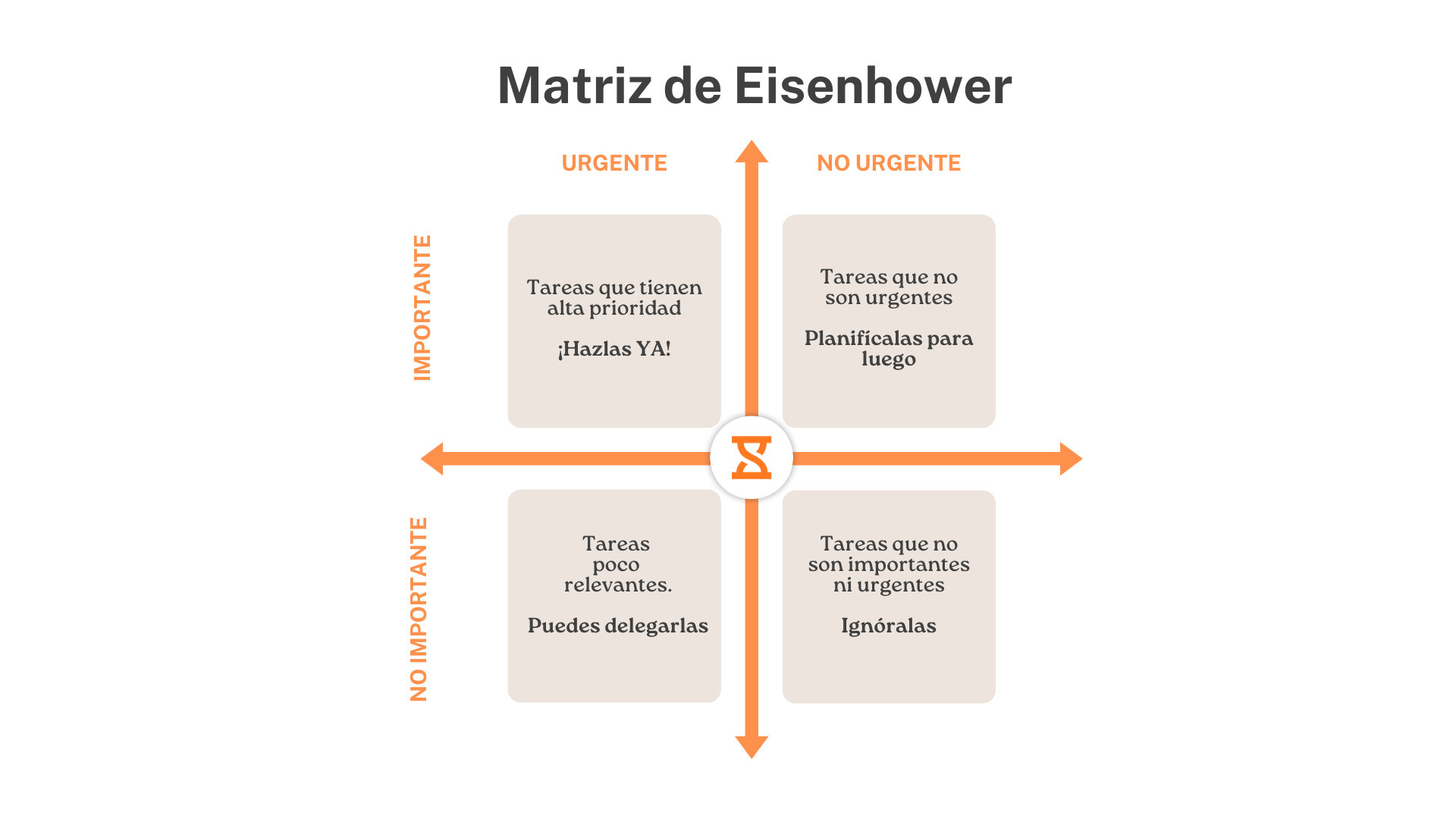 matriz eisenhower qué es para que sirve 