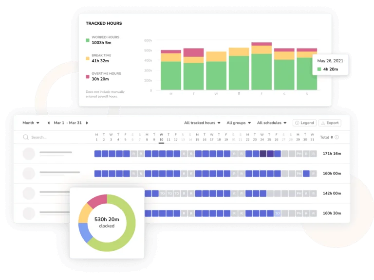 Report e analisi dettagliati per migliorare la produttività del team.