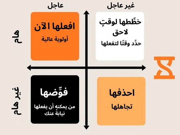 مصفوفة ايزنهاور