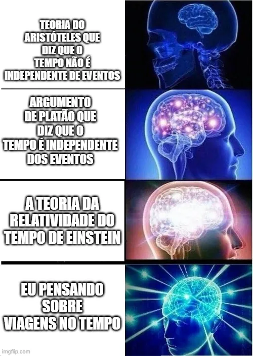 Meme com o modelo de big brain comparando as teorias de Aristóteles, Platão e Einstein com pensar sobre viagens no tempo