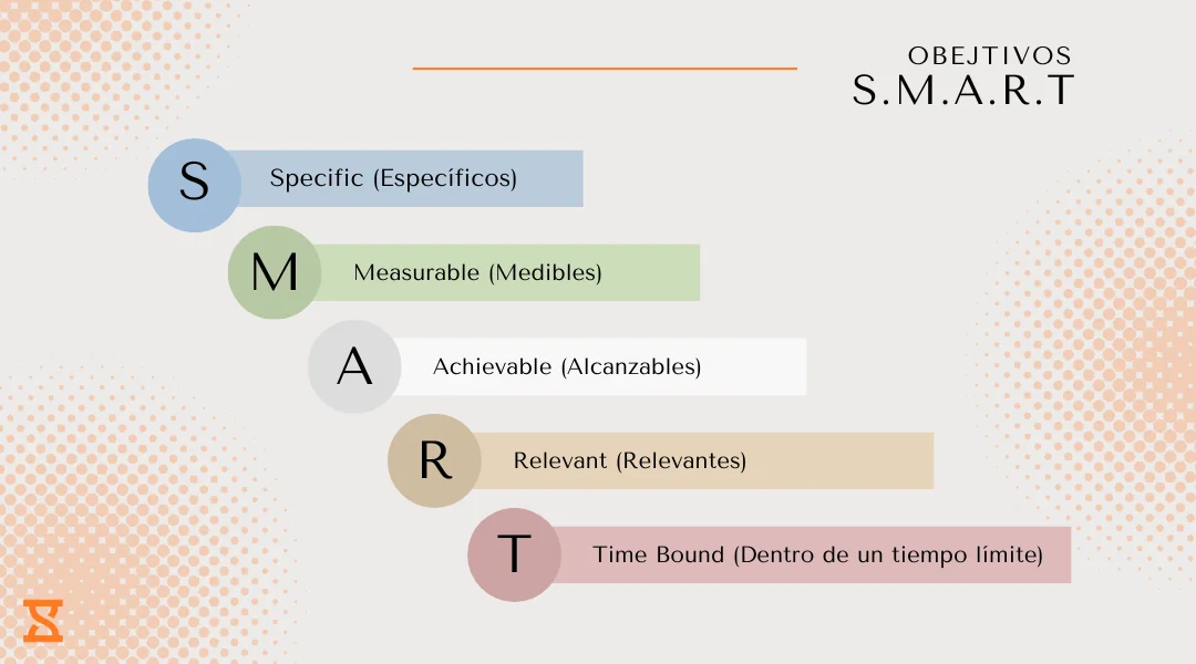smart objetivos ejemplos