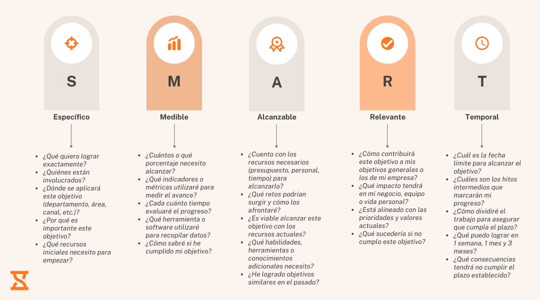 smart objetivos ejemplos significado plantilla