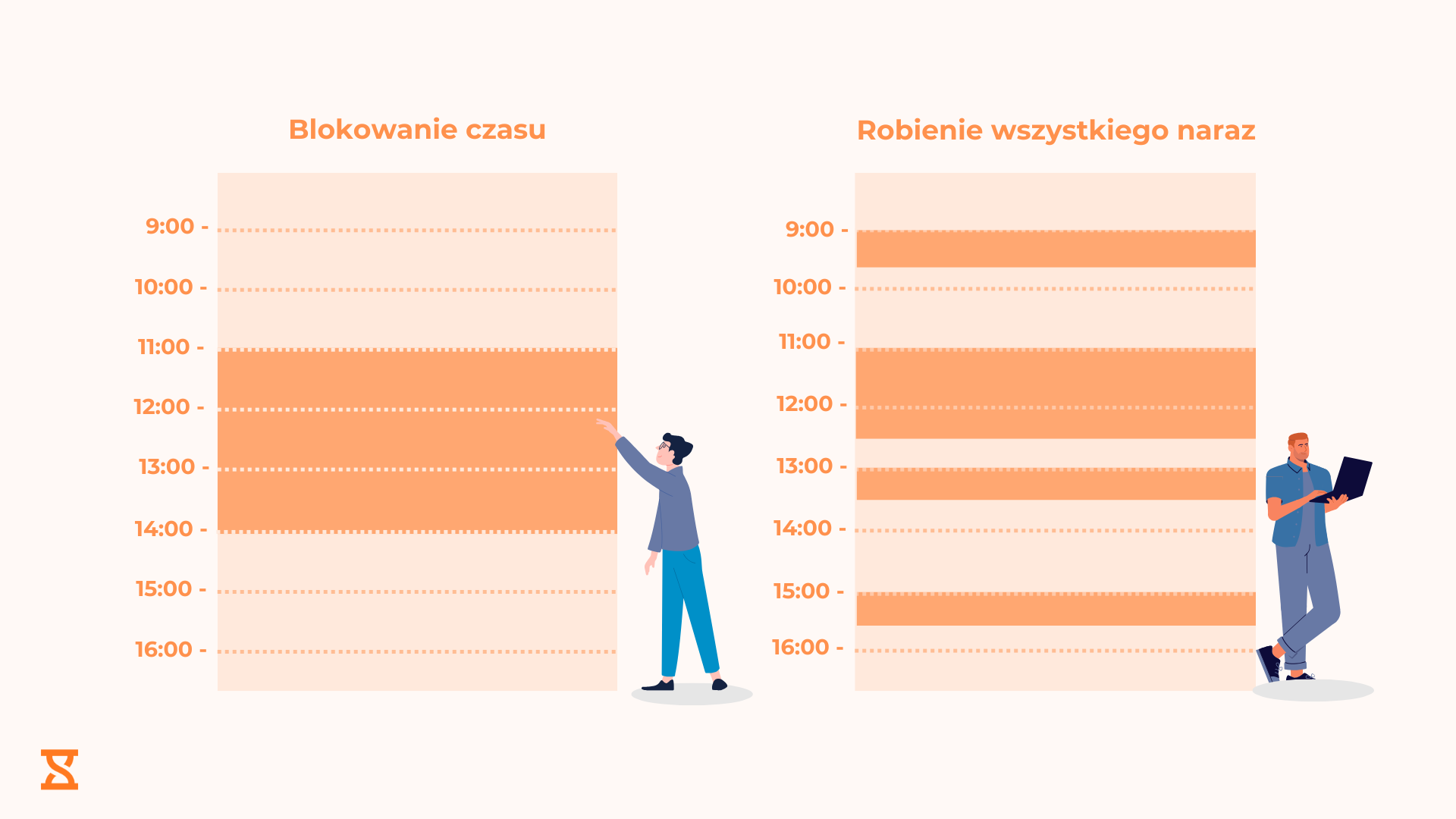 Przewaga blokowania czasu nad wielozadaniowością.