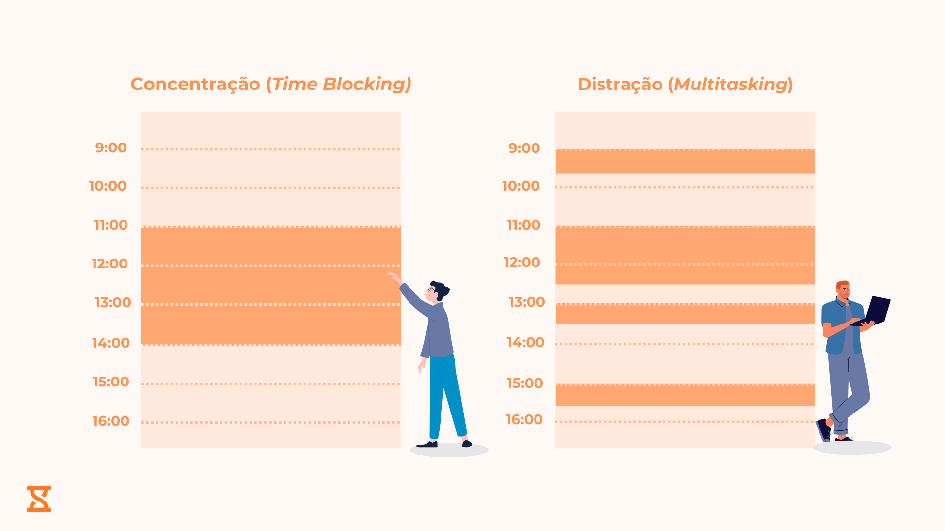 O que é o time blocking