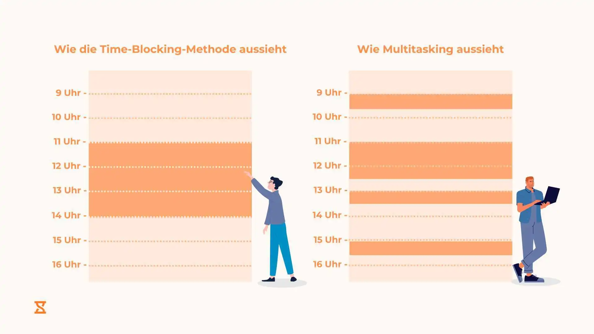 Die Time-Blocking-Methode im Vergleich mit der Multitasking-Methode