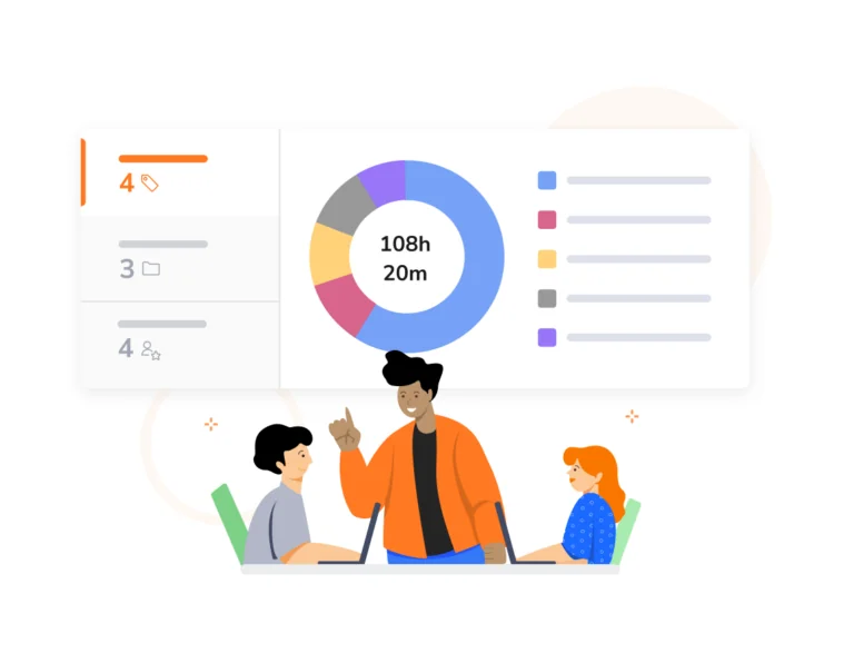 Um gráfico de pizza exibindo tempo gasto em atividades, projetos e clientes