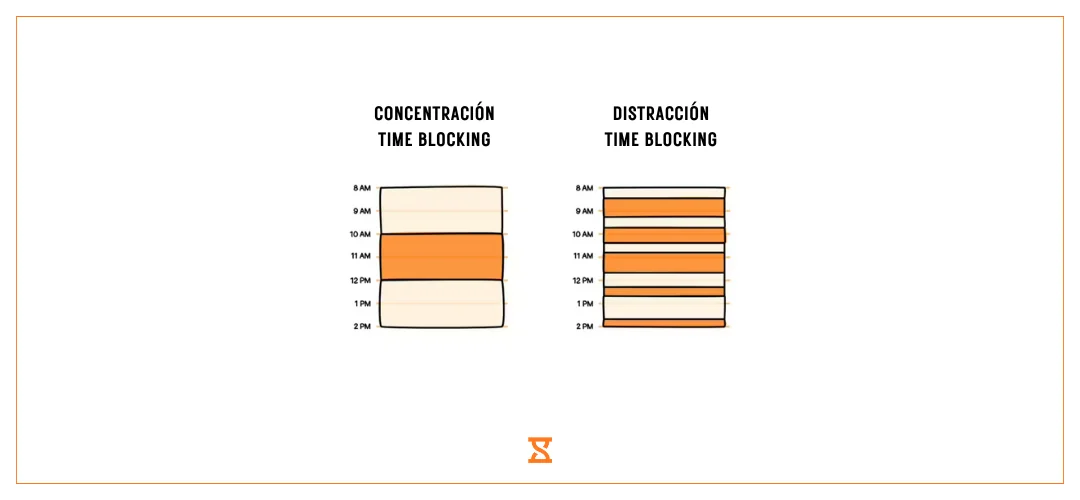 tecnica time blocking que es metodo