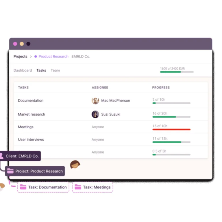 An organized interface showing how many hours one's staff has worked on their respective projects.