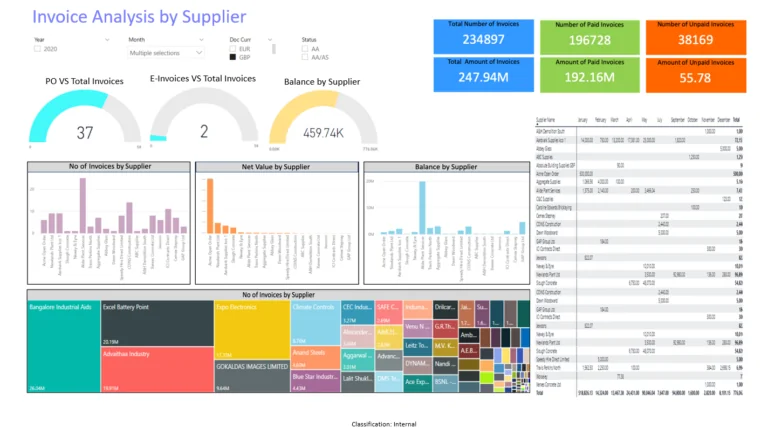 Access Coins Construction Management Software