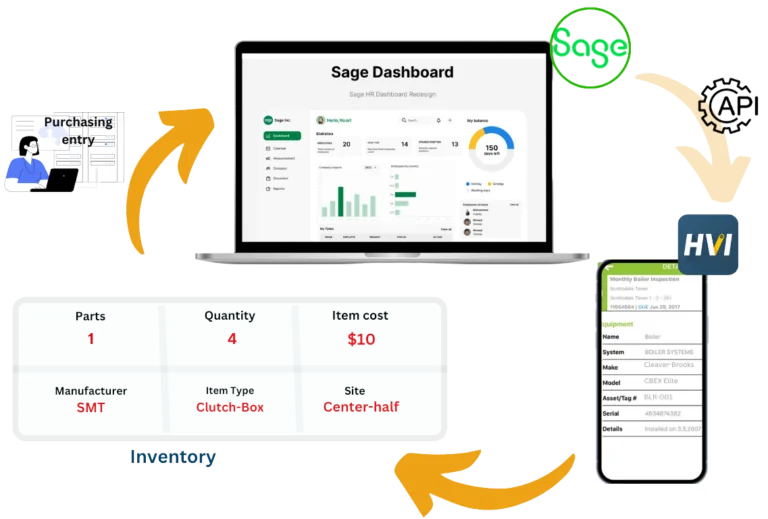 Sage Construction Management Integration