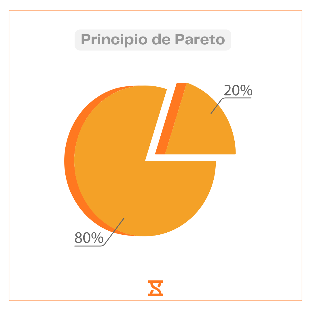 Principio de Pareto ejemplos qué es 